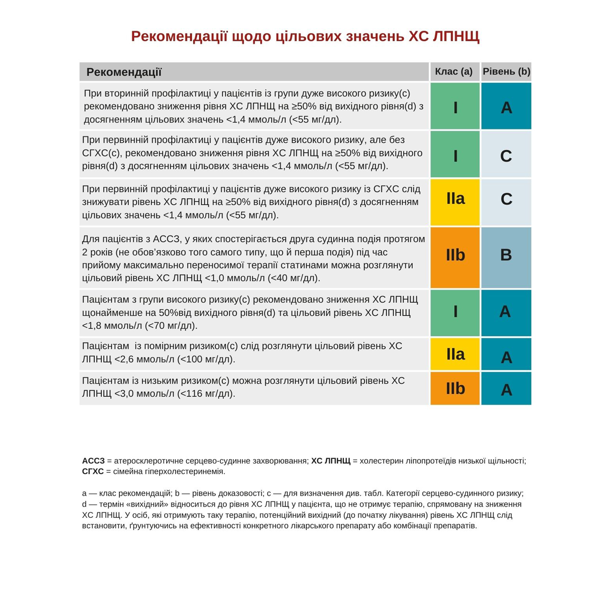 Медична задача | Neurocardiologist INFO