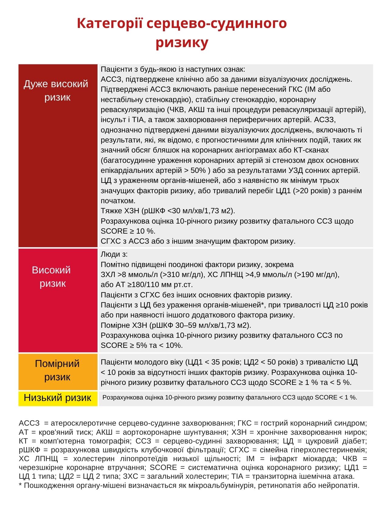 Медична задача | Neurocardiologist INFO